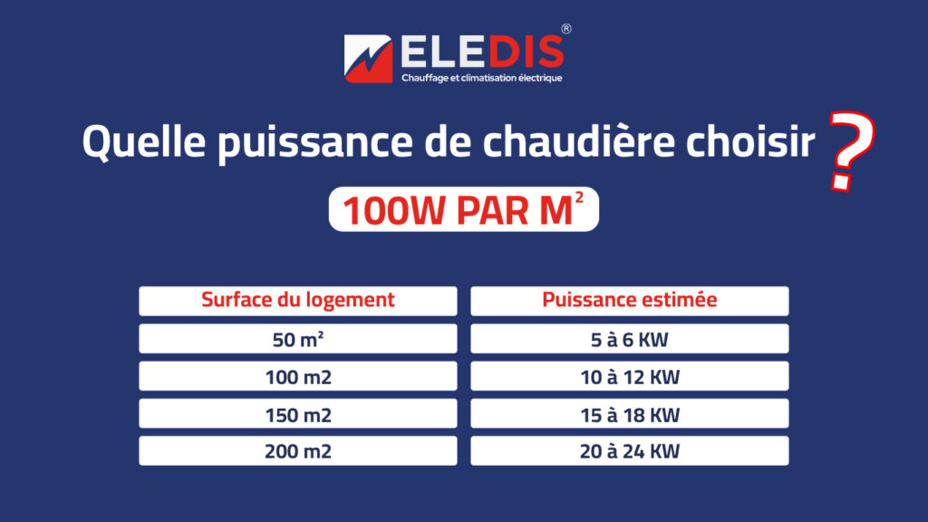 Quelle puissance de chaudière choisir selon la surface de votre logement ?