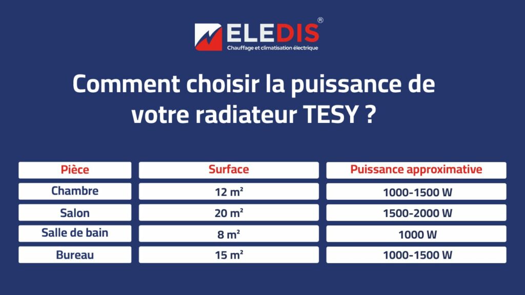 Comment choisir la puissance de votre radiateur TESY ?